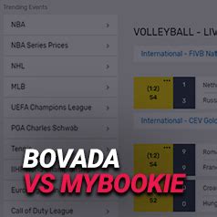 bovada or mybookie : r/sportsbook .